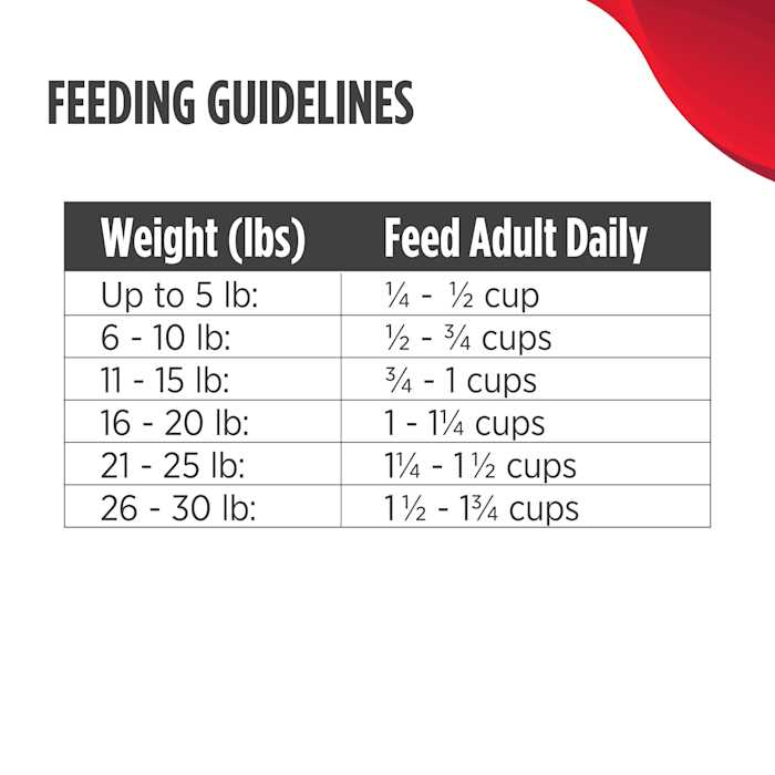 Chicken Duck & Turkey Adult Dry Dog Food R725484