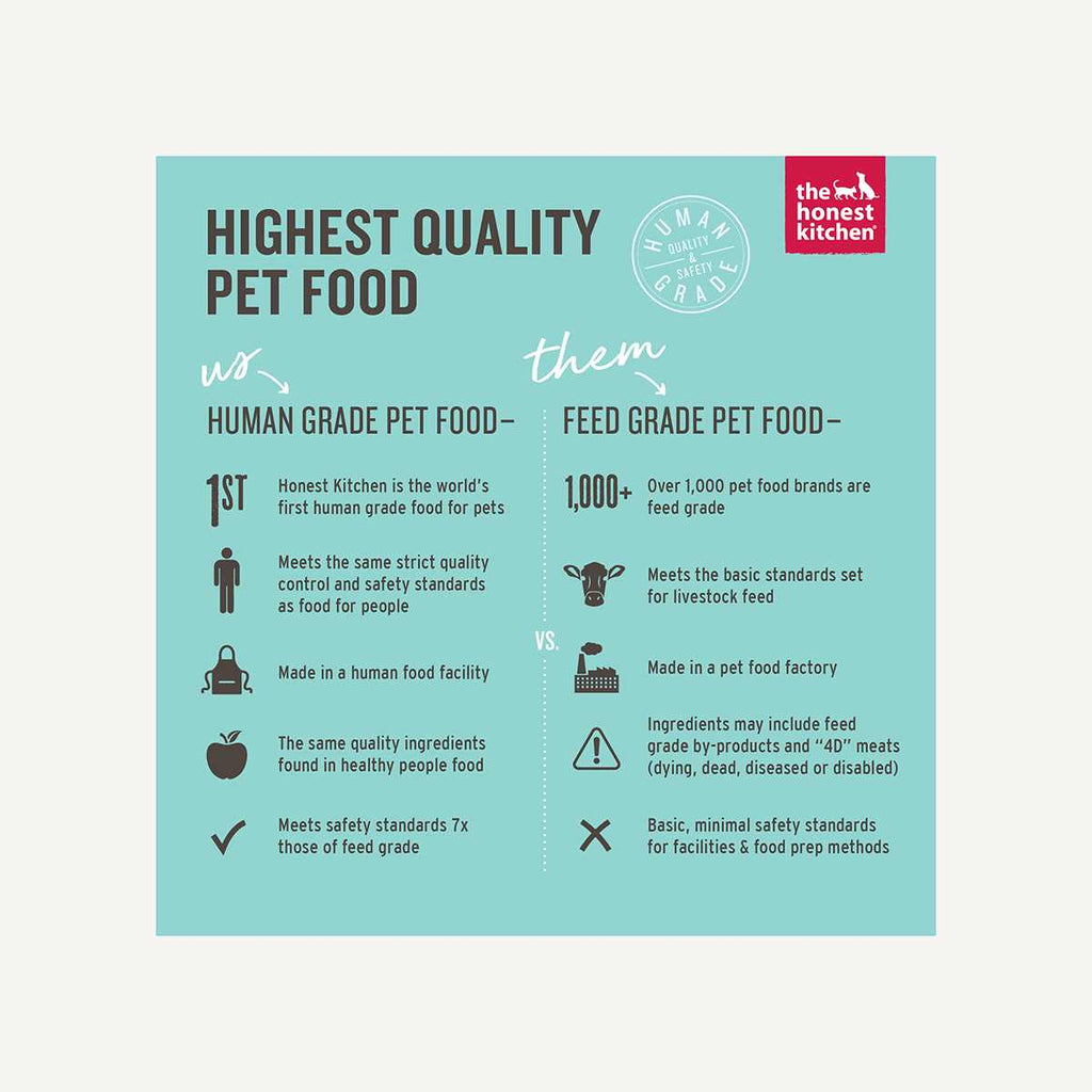 Dehydrated Chicken & Duck Dog Food M953