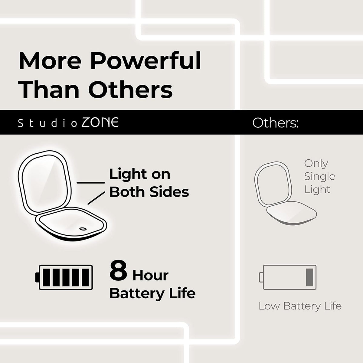 Compact Mirror with Light, 10X Magnifying, USB Rechargeable with 3 Color LED O429644