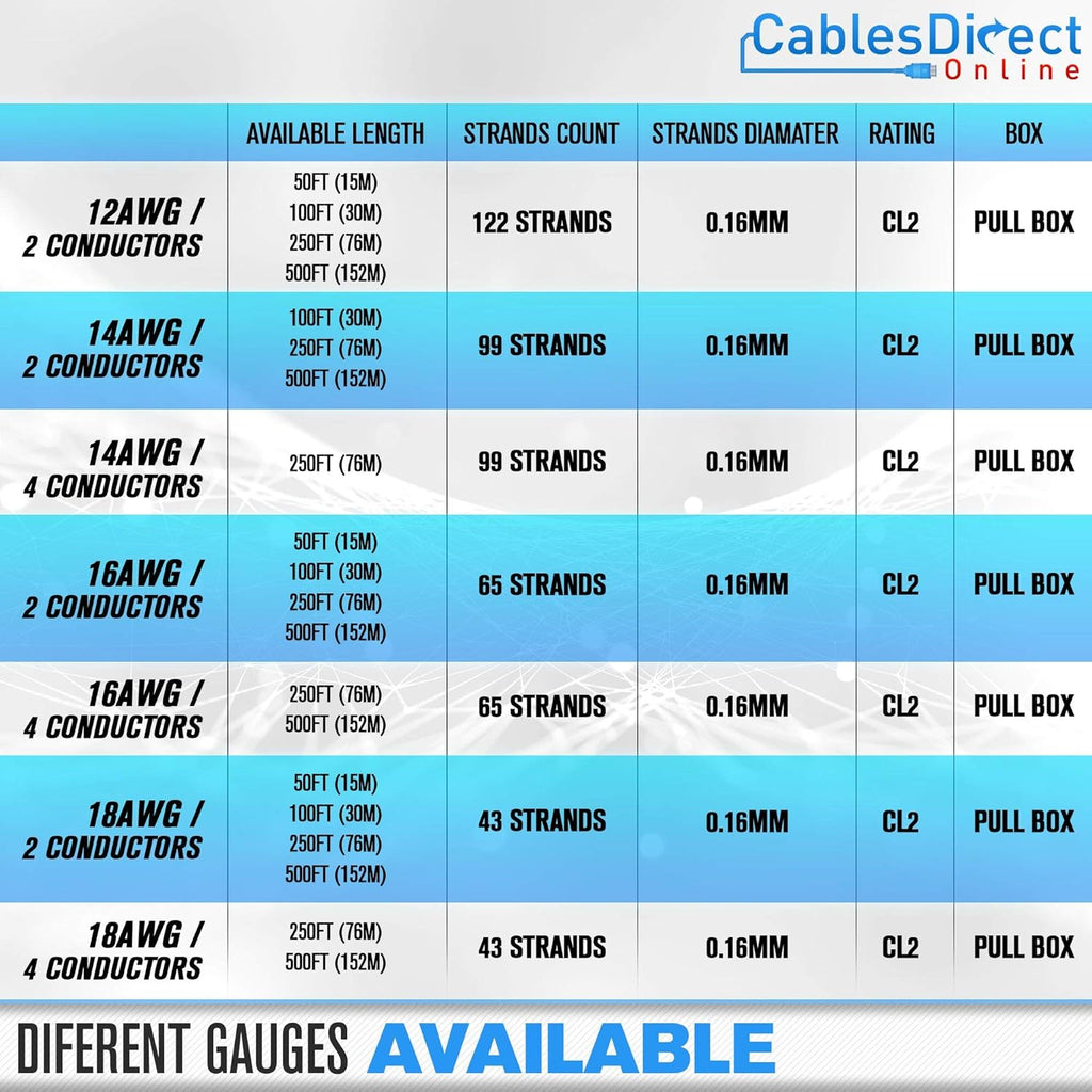 100ft 18AWG 2 Conductors CL2 Rated Speaker Cable Wire C88512