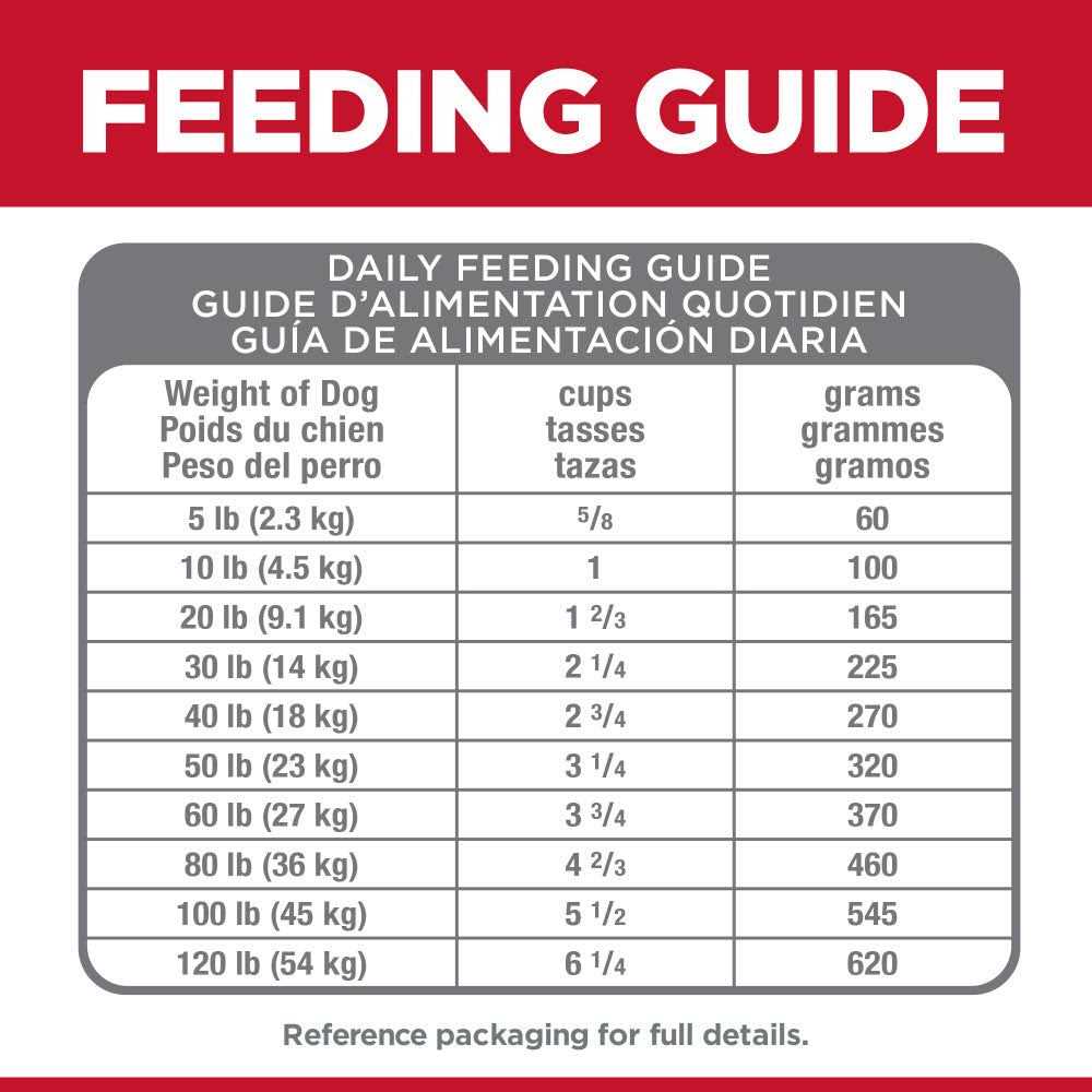 Chicken Dry Dog Food J313