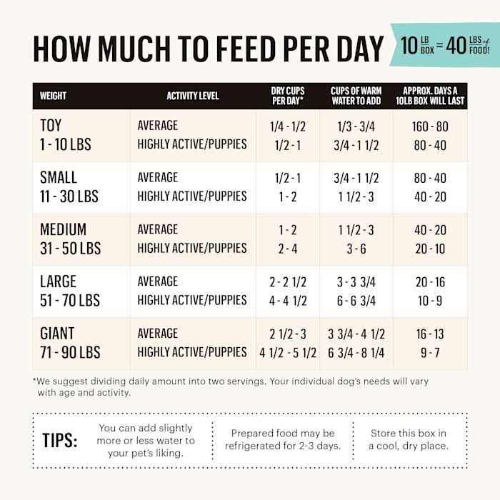 Dehydrated Chicken & Duck Dog Food M953