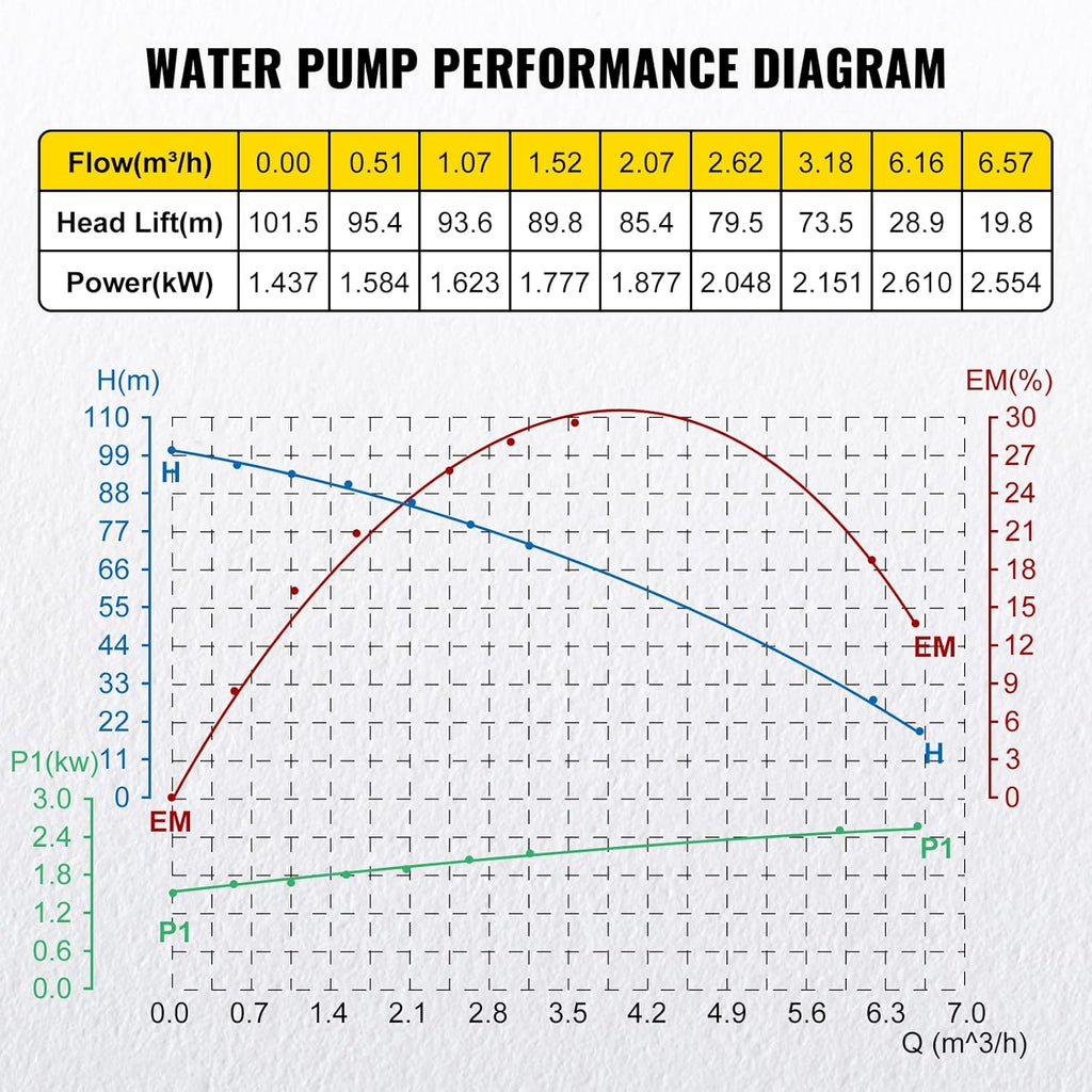 1.5 hp 220V 50 Hz Stainless Steel Submersible Pump G6242
