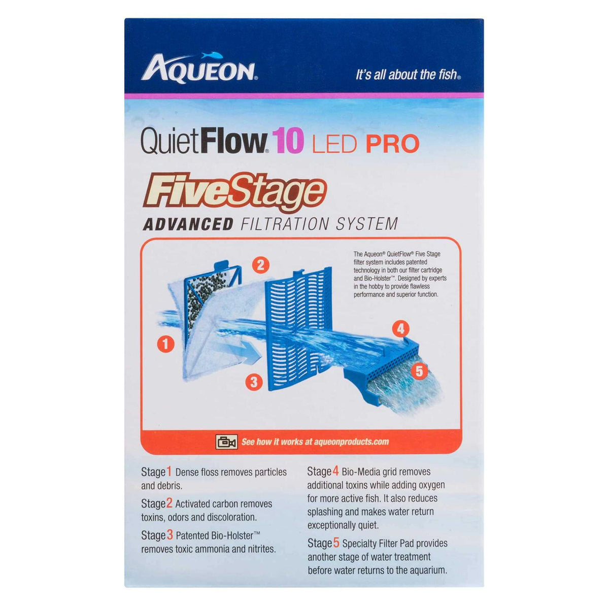 10 LED Aquarium Power Filter I674