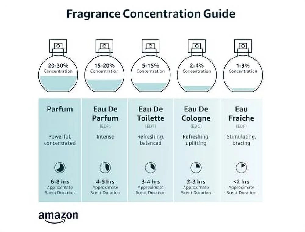 Women’s Eau de Parfum T885435