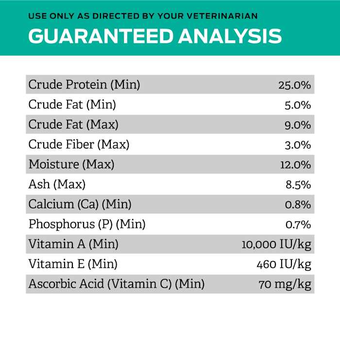 Low Fat Dry Dog Food Z6293
