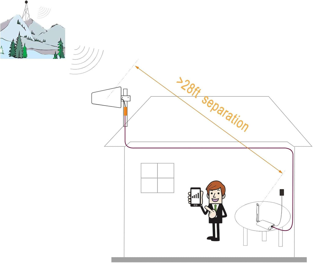 Cell Phone Signal Booster 5G Repeater with 60 Feet Cable Full Kit U89055