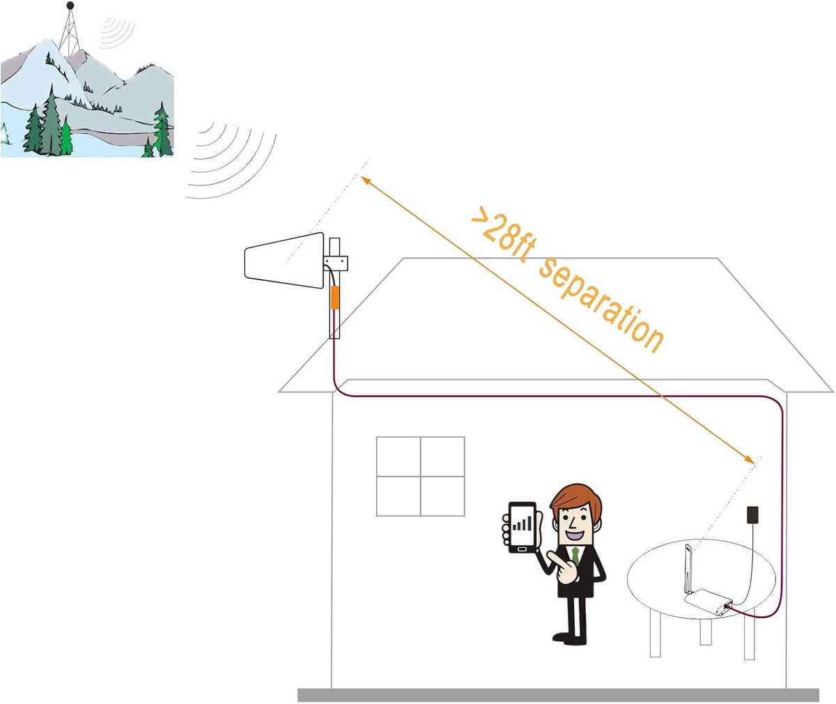 Cell Phone Signal Booster 5G Repeater with 60 Feet Cable Full Kit U89055