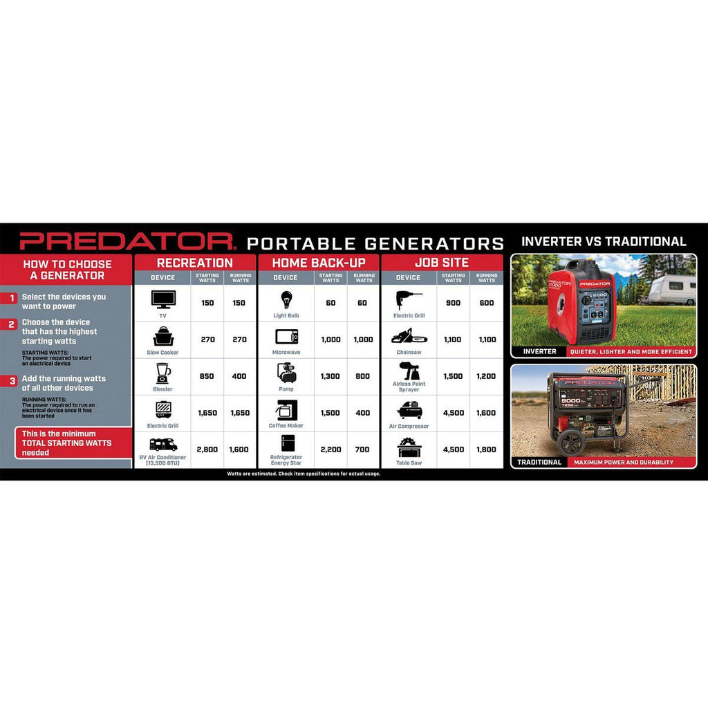 4375 Watt Gas-Powered Portable Generator W4512