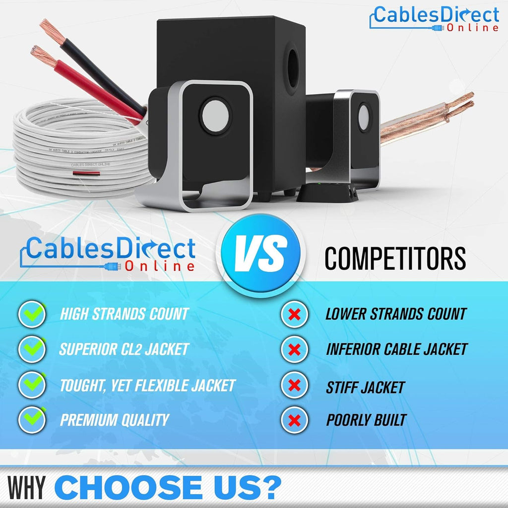 100ft 18AWG 2 Conductors CL2 Rated Speaker Cable Wire C88512