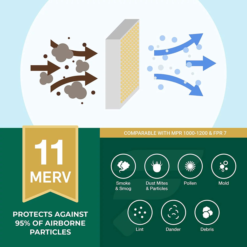 16x25x5 MERV 11 Pleated HVAC Air Filters I439561