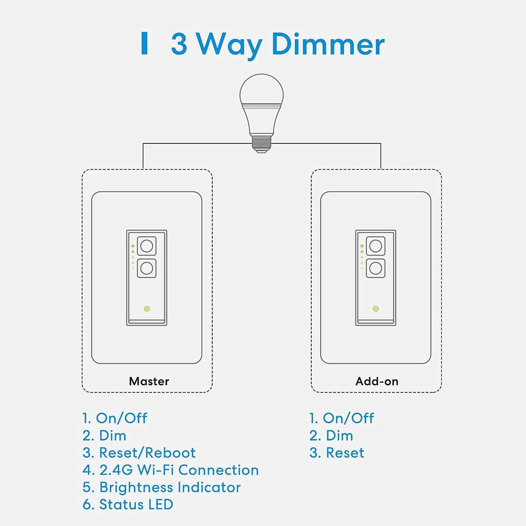 2.4GHz WiFi Dimmer Switch Kit, Pack of 2 A44007